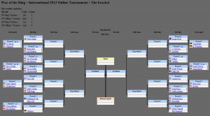 Turnierplan 2013